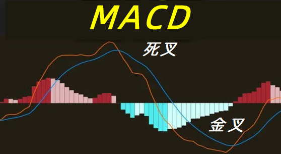 MACD金叉死叉图解